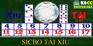 Sicbo tài xỉu